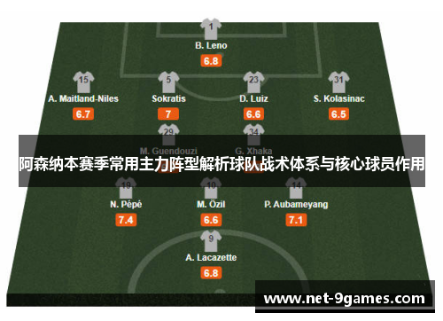 阿森纳本赛季常用主力阵型解析球队战术体系与核心球员作用