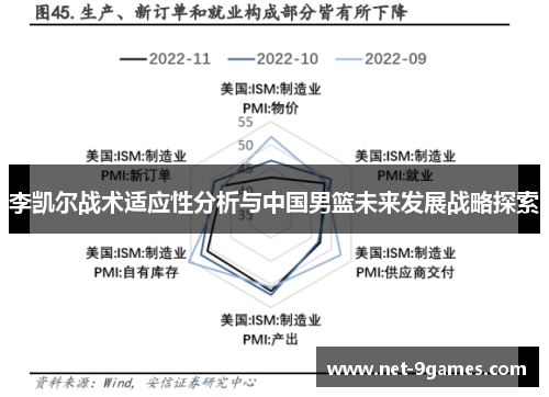 李凯尔战术适应性分析与中国男篮未来发展战略探索